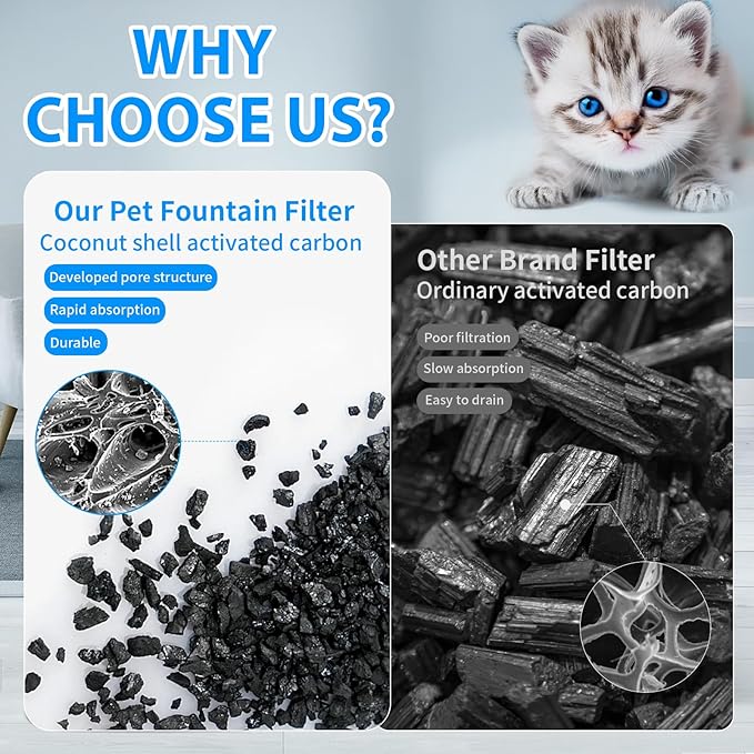 18 pcs og and Cat Water Fountain Filter Replacement Carbon Filters Compatible with PetSafe Drinkwell Filters