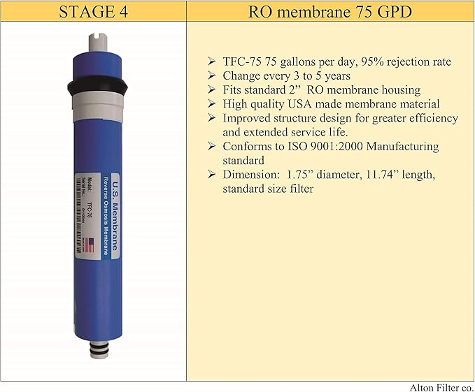 Compatible APEC Ultimate Complete 5 stage high capacity filter set for model ROES-75 RO Reverse Osmosis systems FILTER-MAX-ES75, 100% compatible + instructions and free tech support, provided by Alton