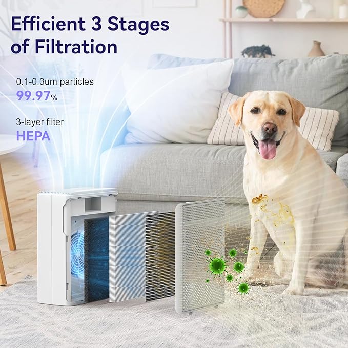 Air Purifiers for Home Pets Covers Up to 1500 Sq Ft,H13 Hepa Filter with Washable Pre-Filter,Pet Hair Dander Smoke Air Cleaner,22 dB Quiet Sleep for Living Room Bedroom Kitchen,P280 (White)