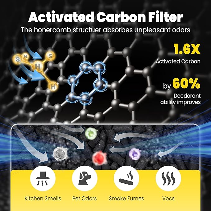 116130 Replacement Filter H for Winix 5500-2 AM80 Plasmawave Air Purifier, Includes 4 Pack True HEPA Filter and 4 Pack Activated Carbon Filter