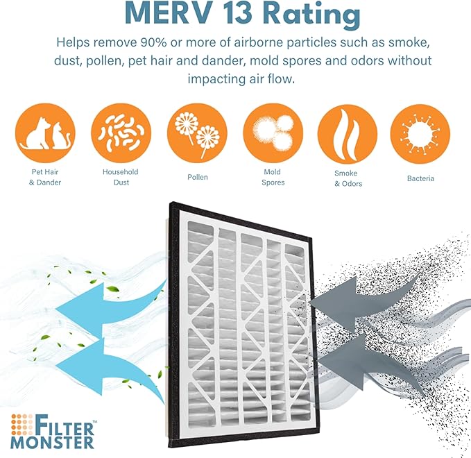Filter-Monster - Replacement MERV 13 HEPA Filter Bundle - Compatible with Zephyr VGF Series 20x24x3 Whole Home Return Air Grille Filter, 2 Filter Replacement Bundle