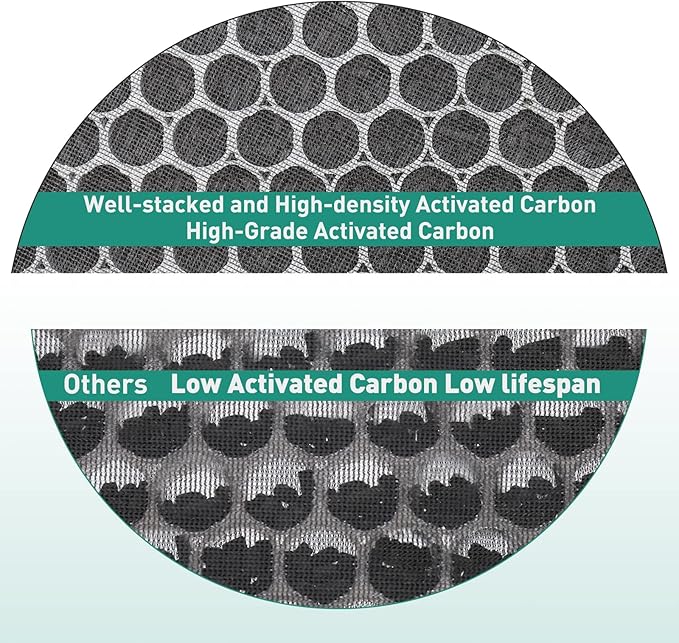 2 Pack LV-H132 Air Purifier Replacement Filter Compatible with LEVOIT LV-H132-RF Air Purifier H13 True HEPA Air Filter Replacement 3-In-1 Filtration System Compatible With LEVOIT LV-H132 Air Purifier