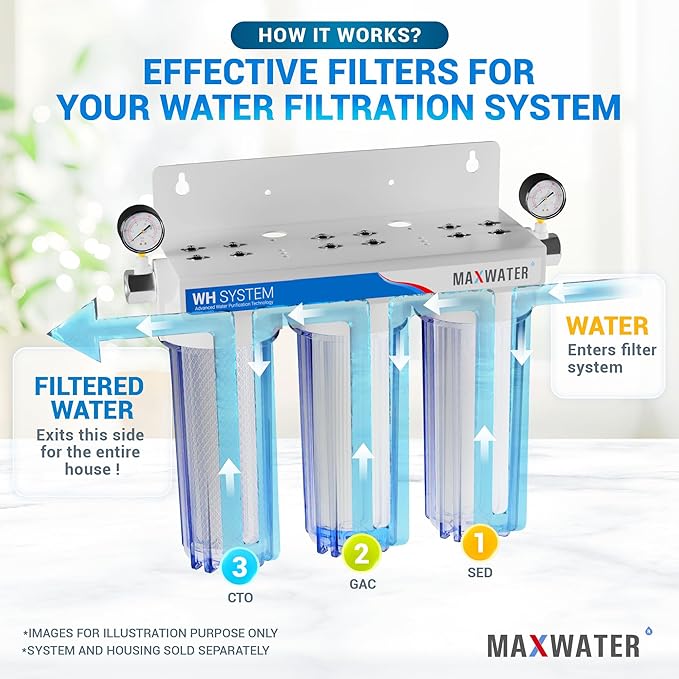 Max Water 5 Micron Replacement 10 x 2.5 inch Filter Cartridge Set For Standard RO | Reverse Osmosis Water Filter Systems - PP Sediment, GAC & CTO | Compatible with AP110, WHKF-GD05, WHKF-WHWC, GAC-10