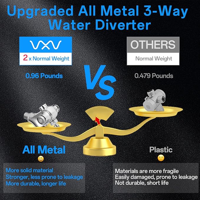 VXV 10 inch Filtered Shower Head,7 Settings High Pressure Dual Shower Heads with Handheld Spray Combo,3-Way Rain Shower Head with Filters,71''Shower Hose,Height Adjustable(Chrome)