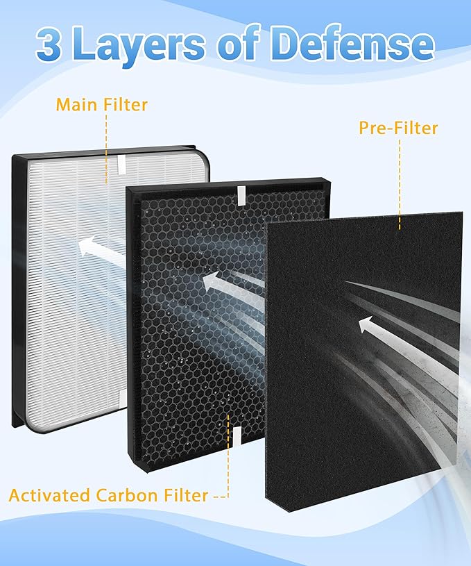 3000/3500 Replacement Filter Compatible with Air Doctor AD3000/3500 Air Purifier, Include 1 Premium Filter + 1 Carbon Filters + 4 Pre-Filters (1+1+4)