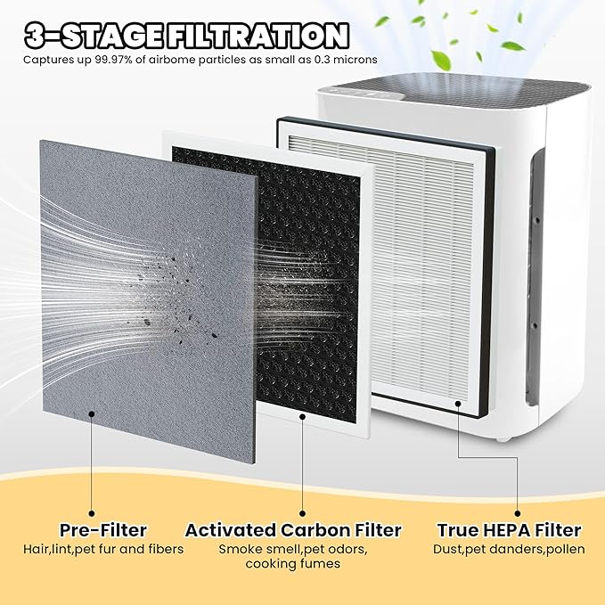 Vital 100 Replacement Filter for LEVOIT Air Purifier, 3-in-1 Pre, H13 High-Efficiency Activated Carbon Filtration System, Replace Part # Vital 100-RF, Pack of 1, By Improvedhand