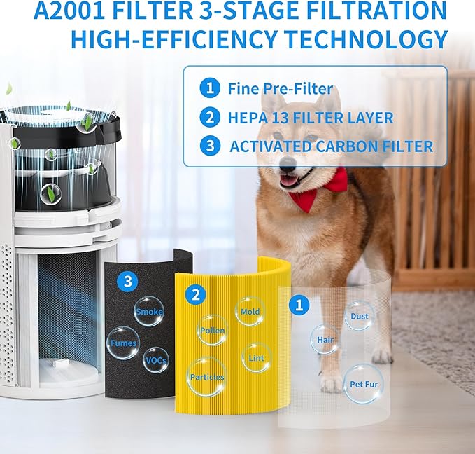 A2001 Replacement Filter H13 True HEPA Compatible with A2001 Air Purifier, 3-in-1 True HEPA, Activated Carbon Filter and Pets Pre-filter, Part# AF-2001