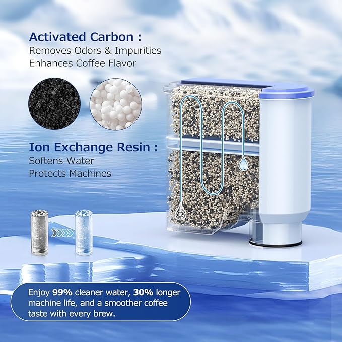 AquaClean Water Filter for Philips Coffee Machines, 4-Pack Aqua Clean Filter High-Efficiency Coffee Machine Water Filter, Improves Coffee Taste & Protects Machine