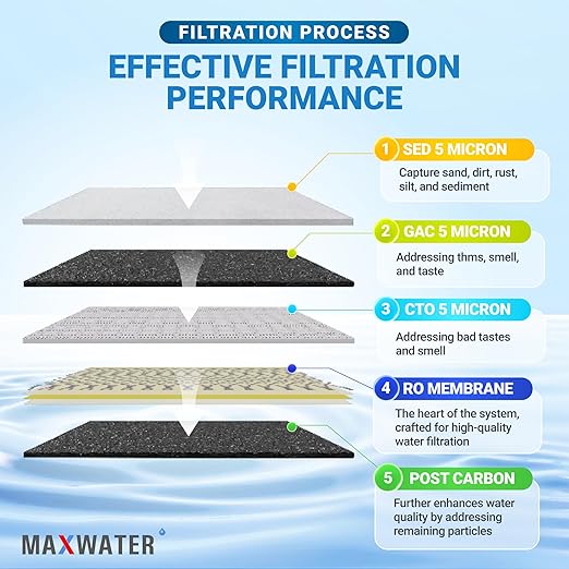 Max Water 5 Stage 50 GPD (Gallon Per Day) RO (Reverse Osmosis) Standard Water Filtration System - Under-Sink/Wall Mount (with Tank & Faucet) - Model: RO-5C5