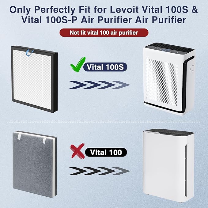 2 Pack Vital 100S Replacement Filter for LEVOIT Vital 100S and Vital 100S-P Air Purifier, 3-in-1 HEPA Filter,Efficiency Activated Carbon for Home Large Room Bedroom, Vital 100S-RF, White