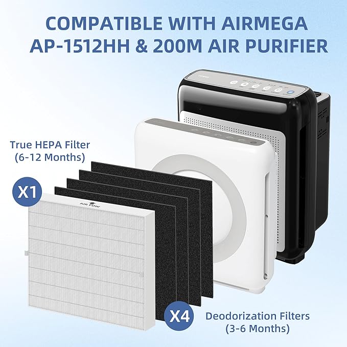 APPLIANCEMATES AP-1512HH 200M Filter Replacement for Coway Airmega AP-1512HH Mighty Air Purifier 1 True HEPA Filter AP-1512hh/ap-1518r AP-1512hhs and 4 Carbon Odor Filters