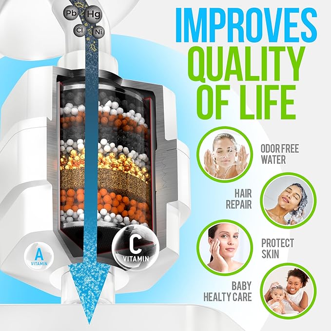 AquaHomeGroup 20 Stage Shower Filter for Hard Water - High Output Universal Shower Head Filter for Chlorine, Fluoride, Heavy Metals - Vitamin C E Shower Water Filter for Hair and Skin (White)