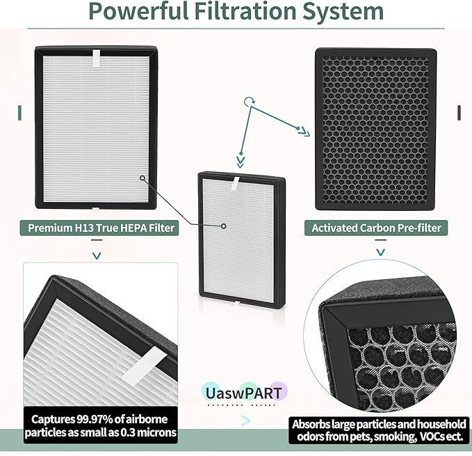 GL-FS32 Replacement Filter Compatible with MOOKA Air Pu-rifier Replacement Filter GL-FS32 and AZEUS & KOIOS GL-FS32 filters for Large Room, 3-IN-1 High-efficiency H13 True HEPA Carbon Filters, 2-Pack
