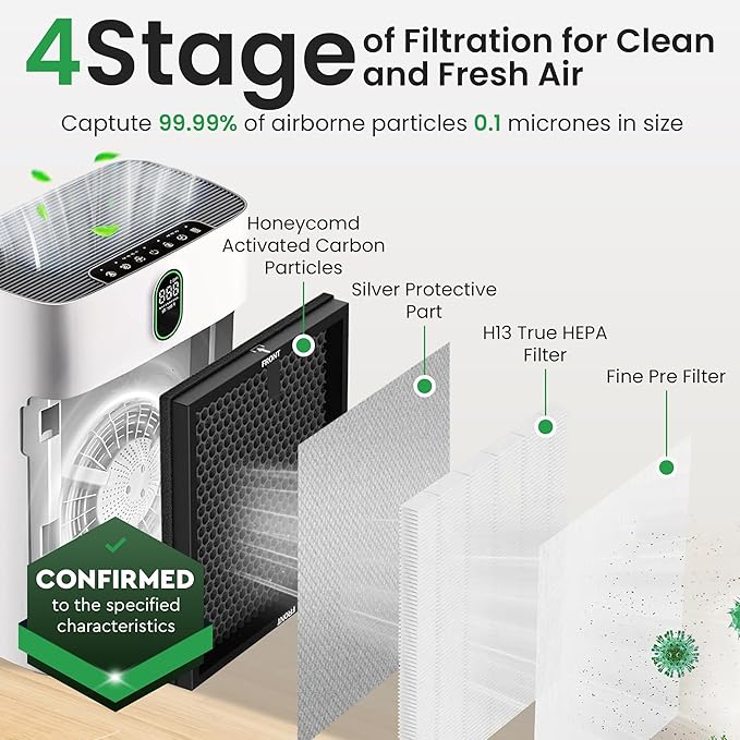 HY4866 Air Purifier Replacement Filter - 4 Pack Compatible with MORENTO, WESTHEY HY4866, YIOU M1 - True HEPA Filter, 4 Stage Filtration, Carbon & Silver Technology