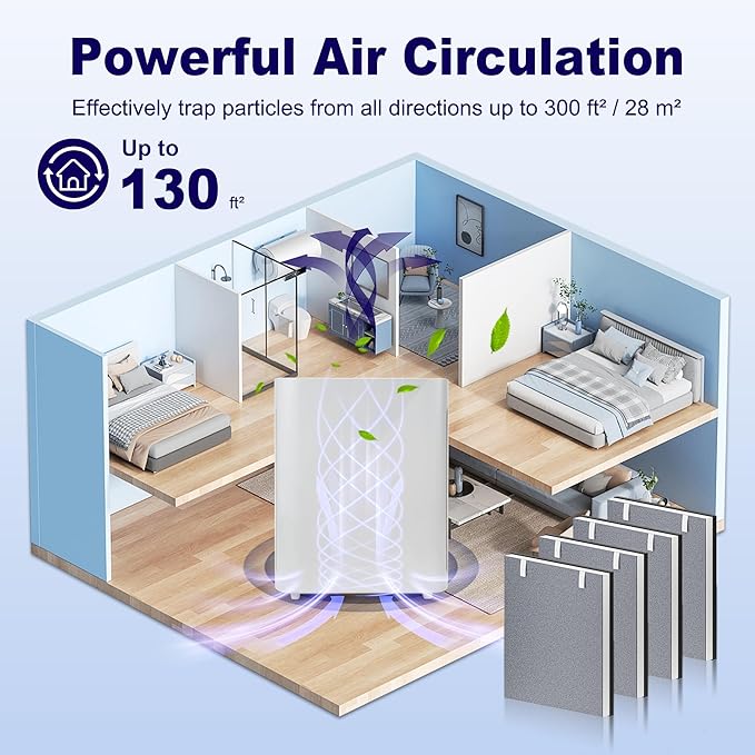 2 Pack Vital 100 Replacement Filter for LEVOIT Vital 100 Air Purifier, H13 True HEPA and High-Efficiency Activated Carbon Filter, Part Number Vital 100-RF