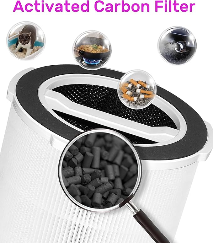 G200S Replacement Filter Compatible with Ganiza G200S/G200 Air Purifier, 3-stage Filtration with Activated Carbon Filter