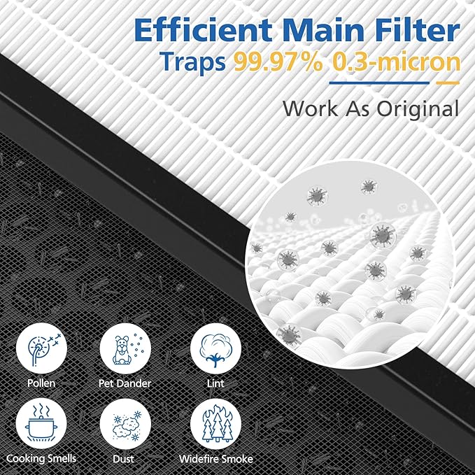 LINNIW TZ-K2 Replacement Filter Compatible with ToLife Air Purifier TZ-K2, 3-in-1 High-Efficiency HEPA Activated Carbon and Pre-filter, TZ-K2-A replacement filter, 3 Pack