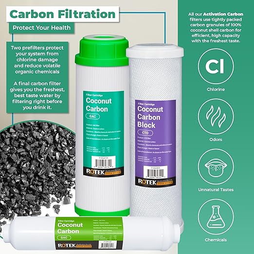 Rotek Water Systems Reverse Osmosis Water Filter Set | 14 Replacement Water Filters with No Membrane | 2 Year Supply | Under Sink RO Water Filter Kit | PP, GAC, CTO, PC | Universal 10 Inch Size