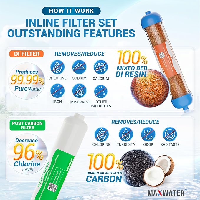 Max Water Replacement Filter Set for Standard 6 Stage Reverse Osmosis Water Filter System Filters - 10 inch Standard Size Water Filters Sediment, GAC, CTO, Mixed Bed DI, RO Membrane 100 GPD