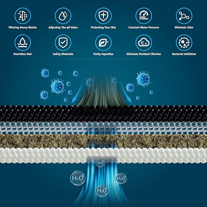 Multi Stage Shower Head Filter for Hard Water, Shower Water Filter for Removing Chlorine and Fluoride, Hard Water Shower Filter Improves on Skin, Hair and Nails, Polished Chrome - 5 Spray