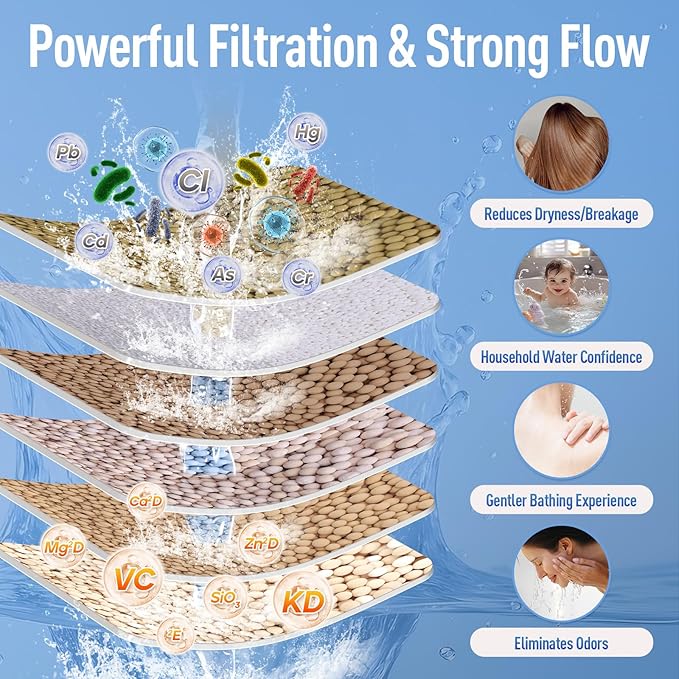 Shower Filter Replacement Cartridges (3-Pack) - Compatible with Heavy Duty Shower Head Filters, KDF-55 & Vitamin C Media for Hard Water, Skin-Friendly Bathing