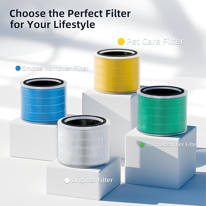 Core 200S Smoke Remover Replacement Filter for LEVOIT Core 200S Smart WiFi Air Purifier, Funmit 3-in-1 H13 True HEPA Filter Replacement and High-Efficiency Activated Carbon, Part # Core 200S-RF, 4Pack