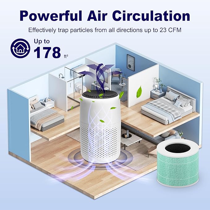 Core Mini Toxin Absorber Replacement Filter for LEVOIT Core Mini and Core Mini-P Air Purifier, 3-in-1 H13 Grade True HEPA and Activated Carbon, Core Mini-RF-TX, 6 Filter & 10 Fragrance Sponge, Green