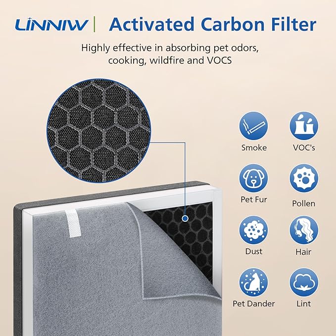 2 Pack Vital 100 Replacement Filter Compatible with LEVOIT Vital 100 Air Purifier, High-Efficiency Activated Carbon Filter Set, Part Number 100-RF