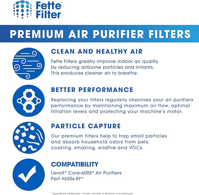 Fette Filter - Air Purifier Replacemenet Filter Compatible with Part # Core 600S-RF Premium Replacement Filter Compatible with Levoit Air Purifiers Core 600S - Pack of 1