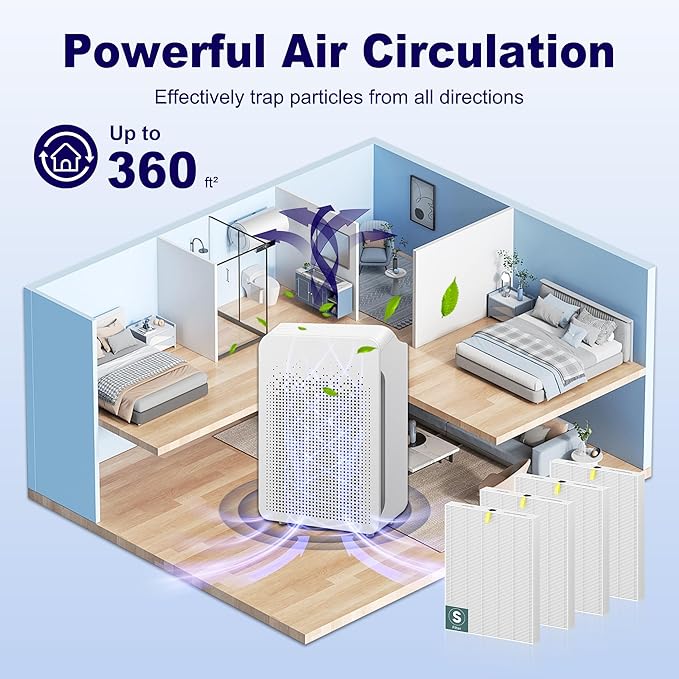 C545 Replacement Filter S Compatible with Winix C545 Air Purifier and Winix C545 Replacement Filter S 1712-0096-00 and 2522-0058-00, 4 Pack High Efficiency H13 Ture HEPA Filter