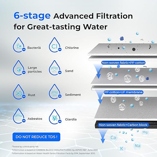 Waterdrop TST-UF-B 0.01 Micron Ultra-Filtration Under Sink Water Filter, 3-Stage Stainless Steel Under Sink Water Filtration System with Dedicated Faucet, 3 Filter Included (Drilling Required)