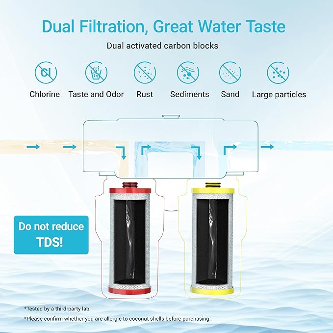 AQUA CREST WF52-R Replacement for Aquasana® AQ-5200R Under Sink Water Filter, Aquasana® Filter Replacement, 500 Gallons Filter Life, Reduce 99% of Chlorine, Taste and Odor, 2 Count