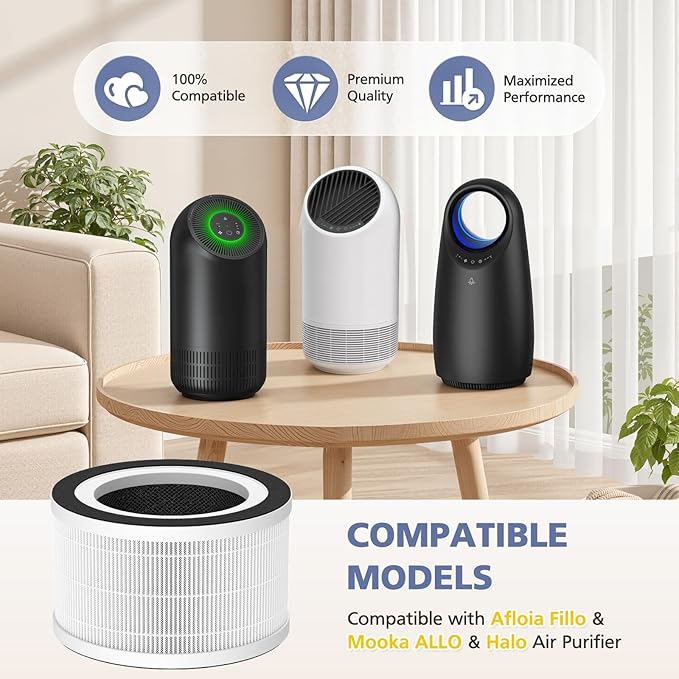 2-Pack H13 Filter Compatible with Afloia Fillo/Halo/Mooka Allo, 3-in-1 H13 Efficient Filtration for Fillo Air Puri-fier, for Afloia Fillo Filter