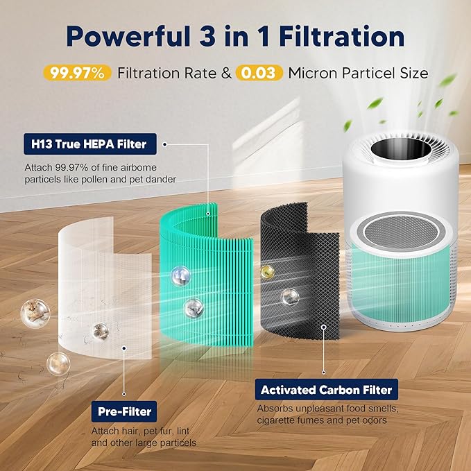 Core 200S Toxin Absorber Replacement Filter Compatible with LEVOIT Core 200S and LEVOIT Core 200S Smart WiFi Air Purifier,3-in-1 H13 True HEPA Activated Carbon Filter, Core 200S-RF, Green, 4 Pack