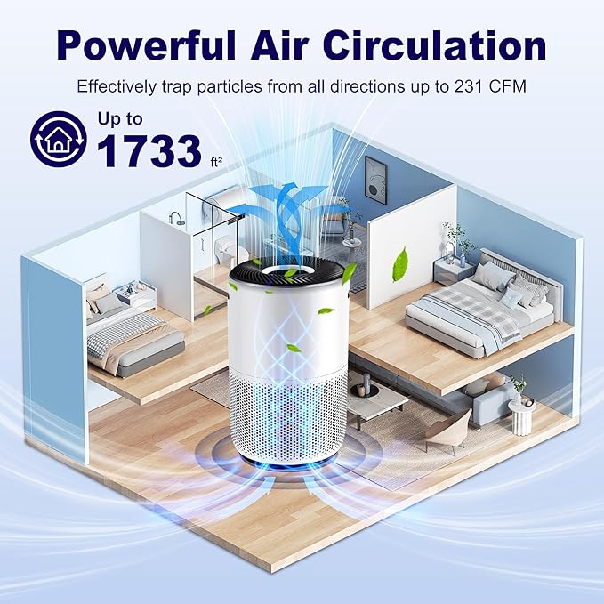 Core 400S Replacement Filter for LEVOIT Core 400S and Core 400S-P Smart WiFi Air Purifier, 3-in-1 H13 True HEPA Activated Carbon Filter, Core 400S-RF (LRF-C401S-WUS), White, 2 Pack