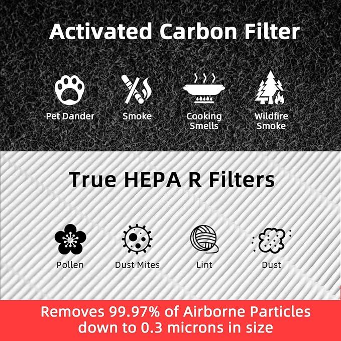 HPA300 HEPA Filter Replacement for Honeywell Air Purifier 6 HEPA R Filters and 8 Pre-cut A Carbon Pre-filter by APPLIANCEMATES