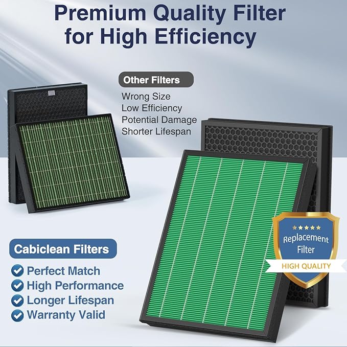 400/400S Replacement Filter for Coway AIRMEGA Max2 400 400S 400(G) 400S(G) Air Purifier, Max2 Green HEPA and Active Carbon Filter Set, AP-2015-FP, 2 Set