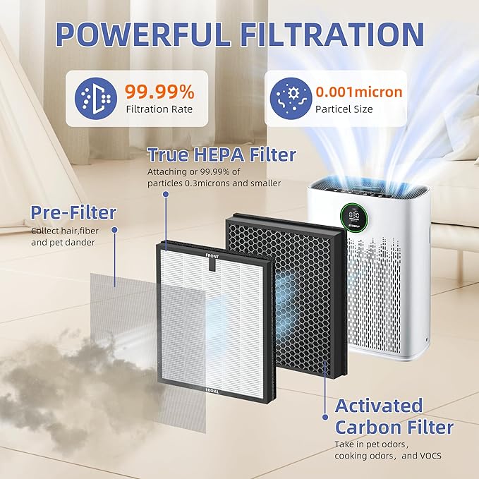 HAP603 Replacement Filter for ECOSELF HAP603 Air Purifier,3-in-1 H13 True HEPA High-Efficiency Activated Carbon Filter,3 Pack