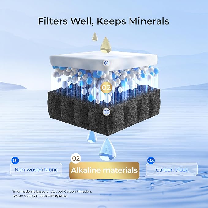 Waterdrop 𝐀𝐥𝐤𝐚𝐥𝐢𝐧𝐞 ADQ73613401 Water Filter, 𝐄𝐧𝐡𝐚𝐧𝐜𝐞𝐬 𝐩𝐇, Replacement for LG® LT800P®, ADQ73613402, ADQ75795104, LSXS26326S, LMXC23746S, LSXS26366S, LSXS26386D, 2 Filters