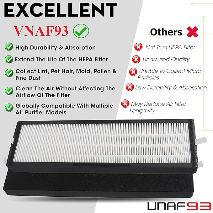 2 Pack HEPA Filter with Carbon Pre-Filter for Alen T500 Air Purifier, TF-60 / TF-60-MP, HEPA 13 / MERV 17, Compatible with Alen T500 Replacement Filter