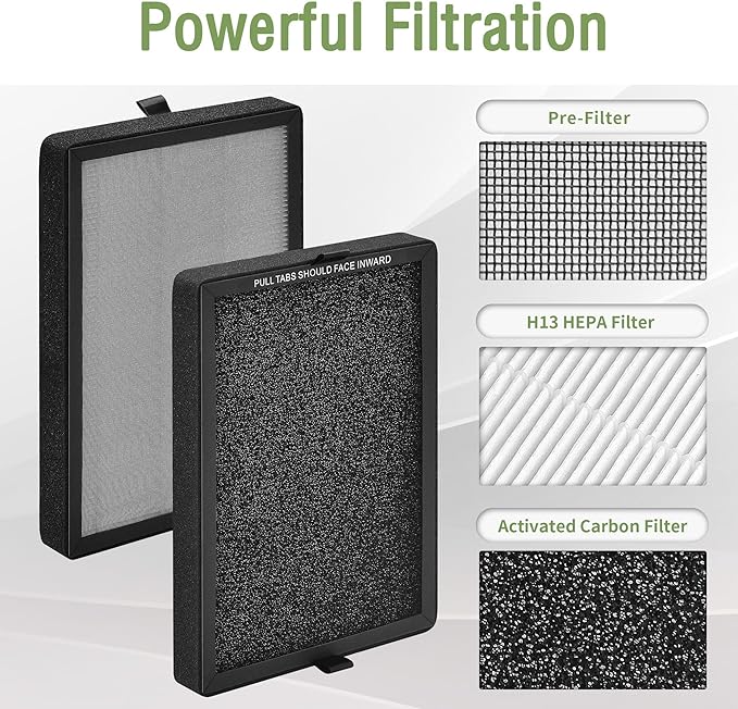 KF250 Replacement Filter Compatible with Kenmore Air Puri-fier Model PM2010, for KF250 1200e Series Air Puri-fier Replacement True HEPA Filter, Compare to Part# KF250, 4-Pack
