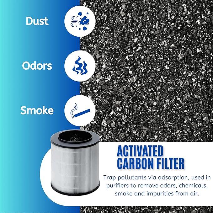 Nispira 12030 Replacement Filter for Clorox Air Purifier 11030 11031 Medium Room 3-in-1 True HEPA Activated Carbon Removes Smoke, VOCs, Odor. 2 Packs