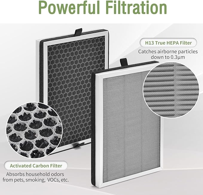 JF 260 Replacement Filter Compatible with Jafanda Air Puri-fier Filter JF260, 3-Stage Filtration with H13 HEPA and Activate Carbon, Fit for Part# JF260-RF, 4-Pack