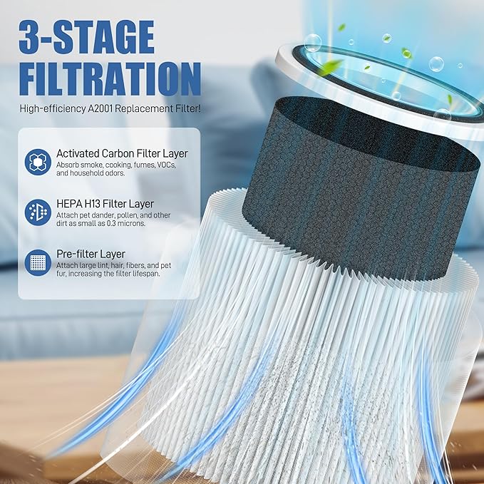 A2001 HEPA Air Purifier Replacement Filter, 3-in-1 H13 True HEPA Activated Carbon Filter,Compatible with A2001 Air Purifier, High Efficiency 0.3 Micron Particle Removal, 2-Pack by NISHCON