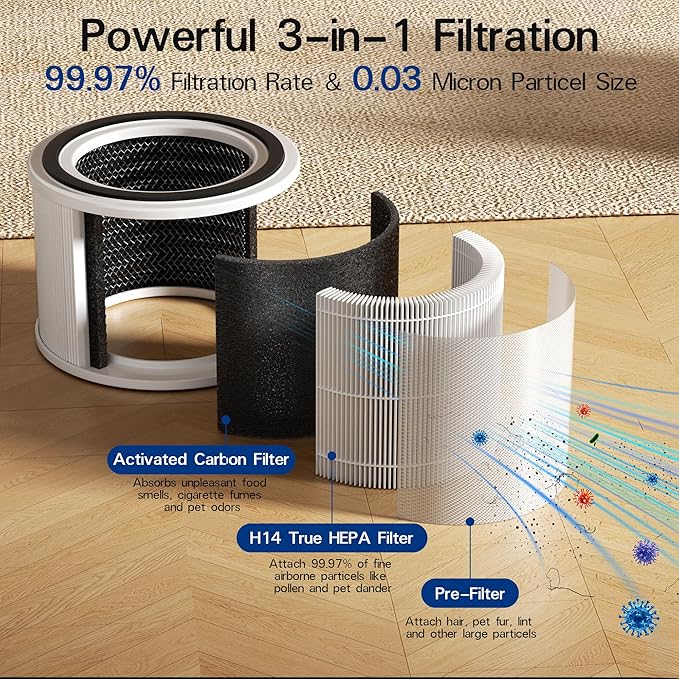 240 True HEPA 14 Replacement Filter Compatible with Puroair 240 Air Purifier, 3-in-1 True HEPA Filter Replacement, Grade HP-14 with High-Efficiency Activated Carbon Filter, 3 Pack, White
