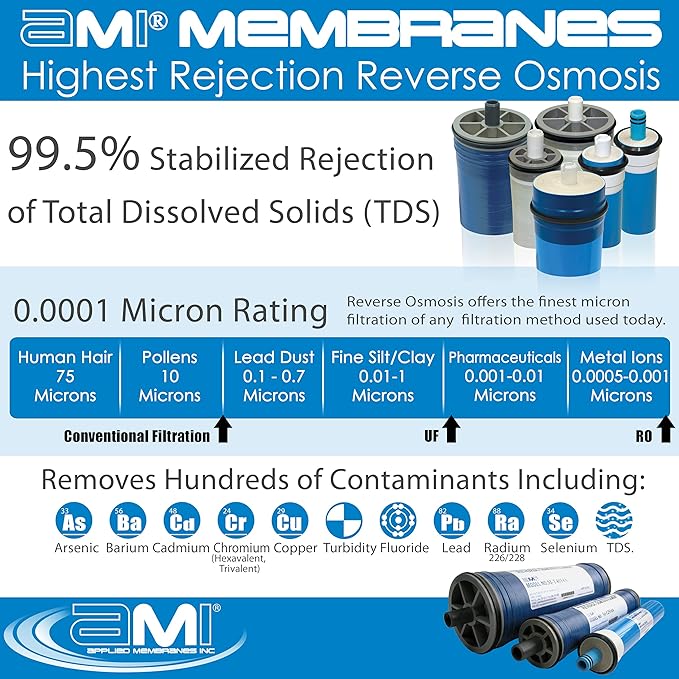 APPLIED MEMBRANE INC | Reverse Osmosis Membrane Element for Tap Water | High Flow 3000 GPD at 225 psi | 99.5% Rejection | Replacement Commercial RO Membrane