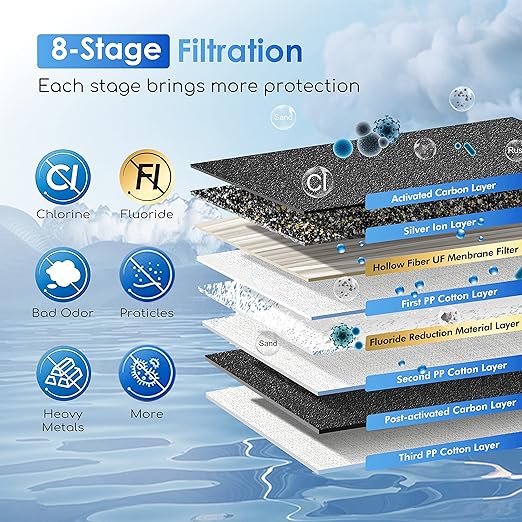Purewell 2.25G Gravity Water Filter System with Water Level Window, 8-Stage 0.01μm Ultra-Filtration Stainless Steel Countertop System with 4 Filters and Stand, Reduce Fluoride and Chlorine, PW-KS-CF