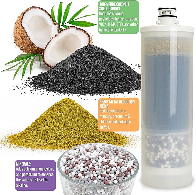 APEX EXPRT RF-1060 Replacement Countertop Water Filter, 5 Stage Mineral pH Alkaline Water Filter Cartridge, Easy Install Water Purifier - Reduces Heavy Metals, Bad Taste and Up to 99% of Chlorine