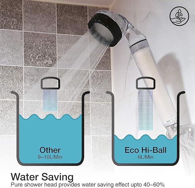 Eco Hi-Ball Vitamin C Shower Head 3-Pack | Water Saving, High Pressure Handheld Shower | Ceramic Mineral Filter Removes Chlorine for Skin & Hair Care | Universal Fit for Bathroom, RV | Easy Install