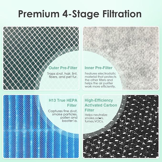 Smoke Remover Filter Compatible with Levoit Core 300 & PuroAir 240 Air Purifier, 4-in-1 H13 True HEPA Core 300S P350 Core300-P Filters, Fit Part# Core 300-RF-SR P350-RF, Blue 2-Pack
